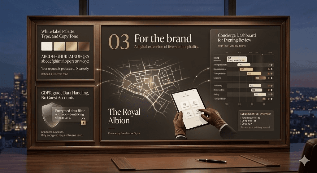 White-label brand dashboard with concierge evening review on a luxury desk